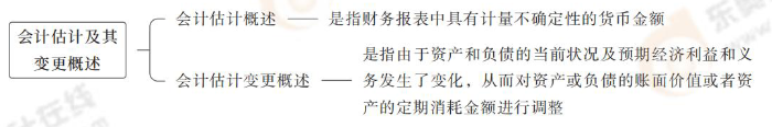 會(huì)計(jì)估計(jì)及其變更概述