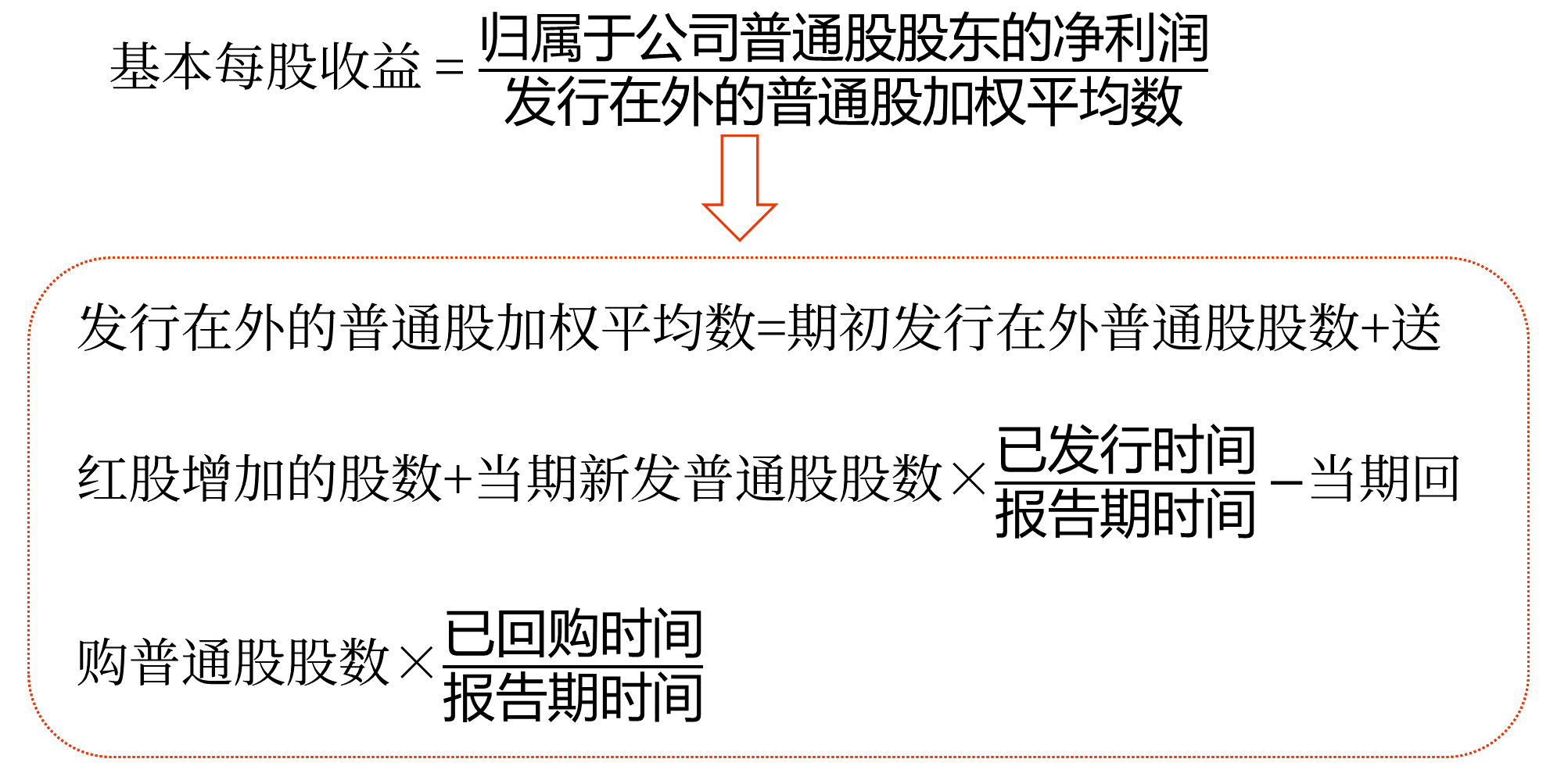 2025年中級(jí)會(huì)計(jì)財(cái)務(wù)管理預(yù)習(xí)階段考點(diǎn)