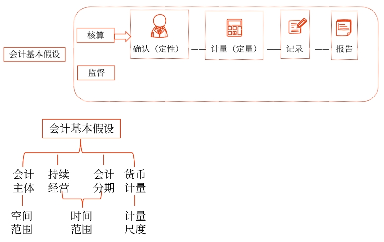 初級(jí)會(huì)計(jì)