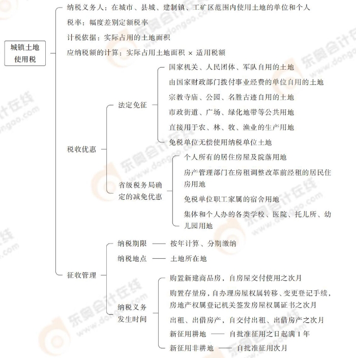 注會稅法思維導(dǎo)圖記憶冊(1)_00_03