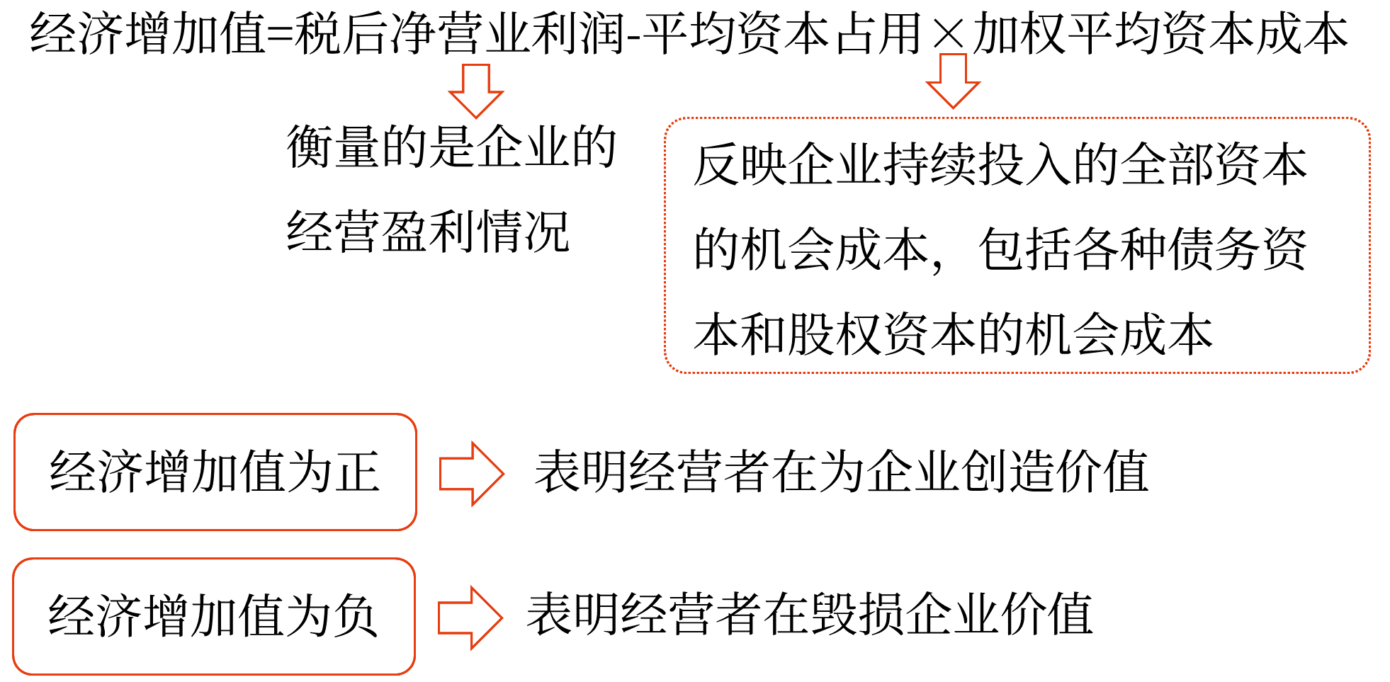 2025年中級會計財務(wù)管理預(yù)習(xí)階段考點