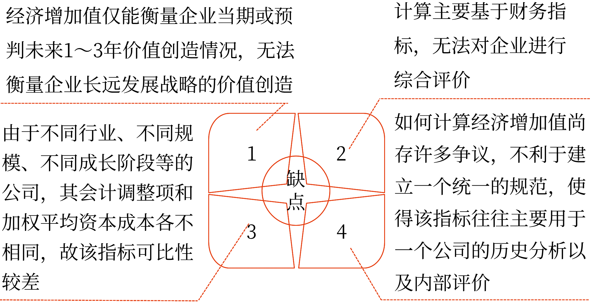 2025年中級會計財務(wù)管理預(yù)習(xí)階段考點
