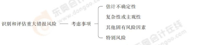 24-注會(huì)-思維導(dǎo)圖記憶冊(cè)-審計(jì)_00_04