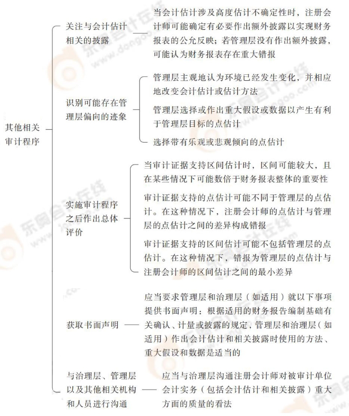 24-注會(huì)-思維導(dǎo)圖記憶冊(cè)-審計(jì)_00_08