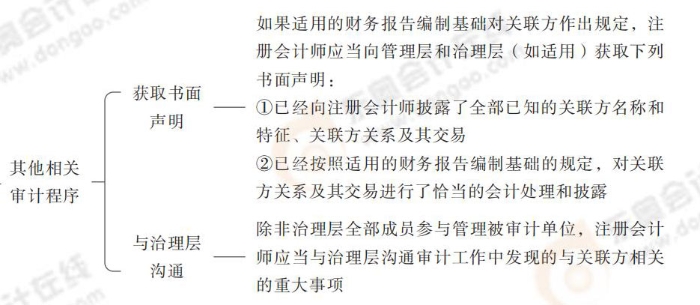 24-注會(huì)-思維導(dǎo)圖記憶冊(cè)-審計(jì)_00_14