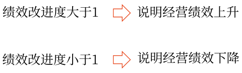 綜合績效評價——2025年中級會計財務管理預習階段考點