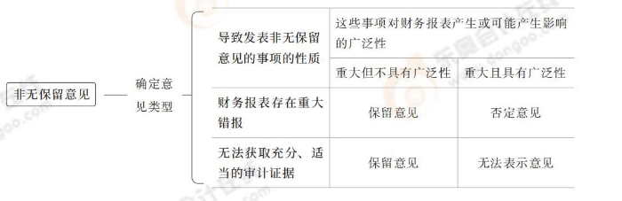 24-注會(huì)-思維導(dǎo)圖記憶冊-審計(jì)_00_08