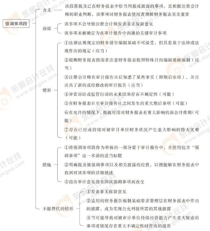 24-注會(huì)-思維導(dǎo)圖記憶冊-審計(jì)_00_11