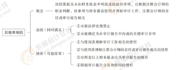 24-注會(huì)-思維導(dǎo)圖記憶冊-審計(jì)_00_12
