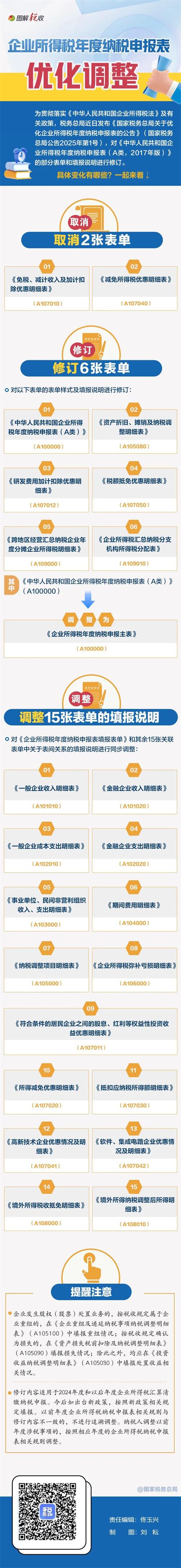 企業(yè)所得稅年度納稅申報表有哪些優(yōu)化調(diào)整