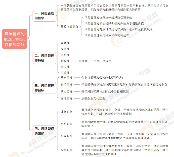 風(fēng)險管理的概念、特征、目標(biāo)和職能