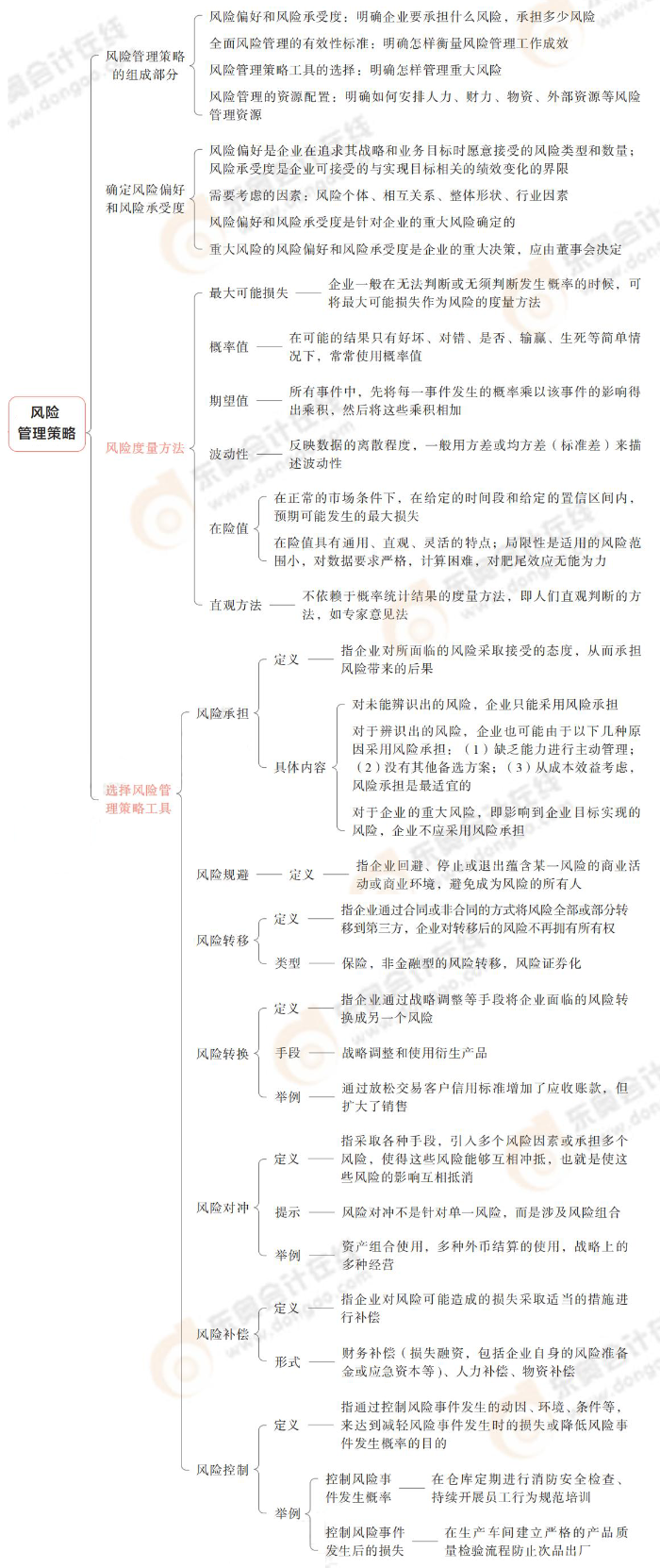 風(fēng)險管理策略