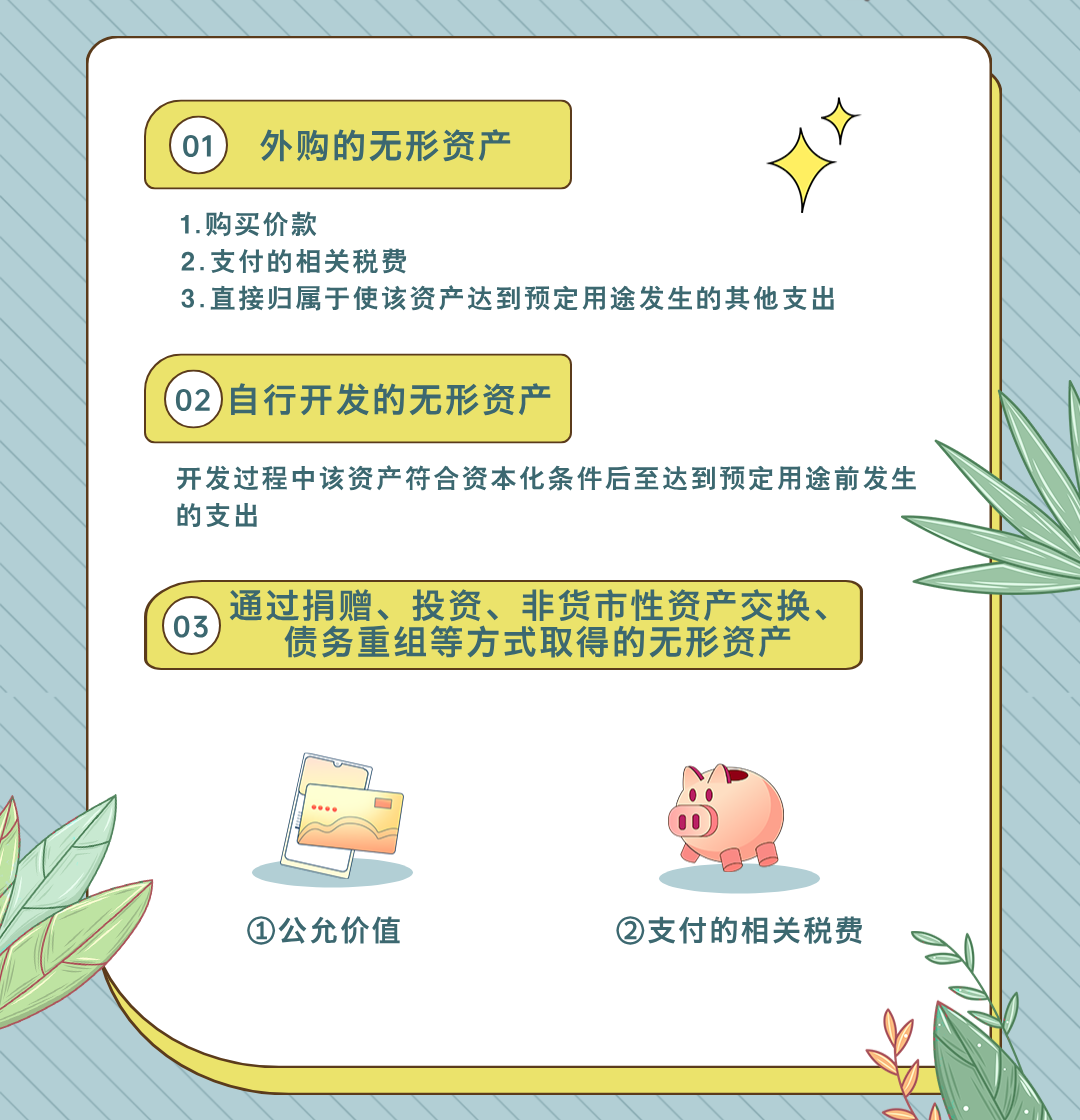實操課程