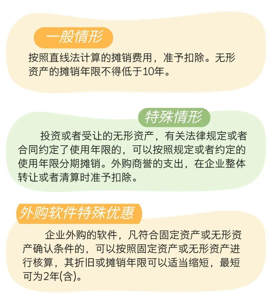 實操課程