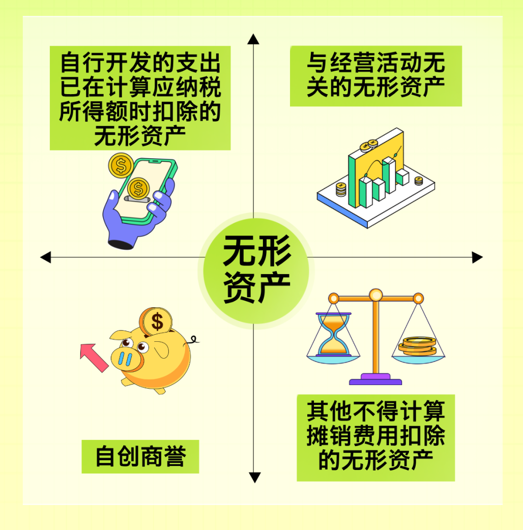 實操課程