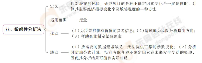 敏感性分析法