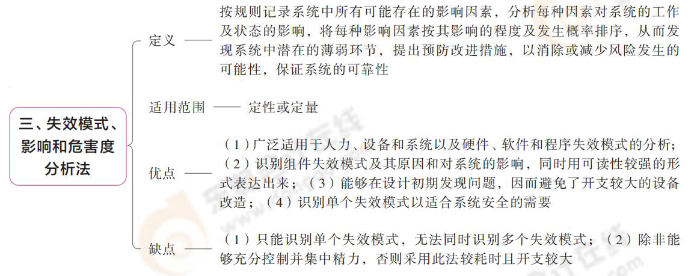 失效模式、影響和危害度分析法