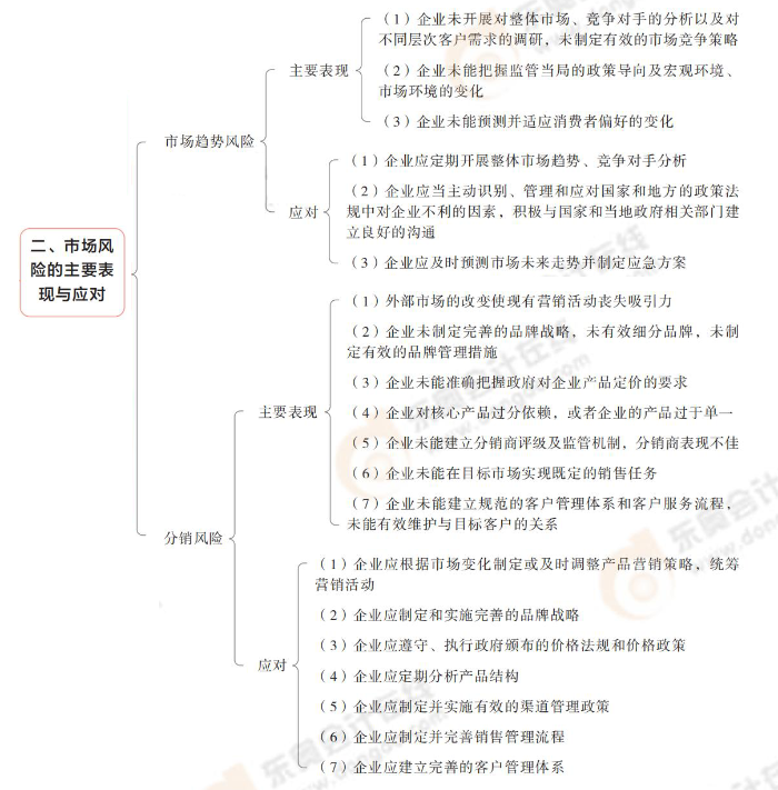 市場(chǎng)風(fēng)險(xiǎn)的主要表現(xiàn)與應(yīng)對(duì)