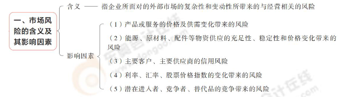 市場(chǎng)風(fēng)險(xiǎn)的含義及其影響因素