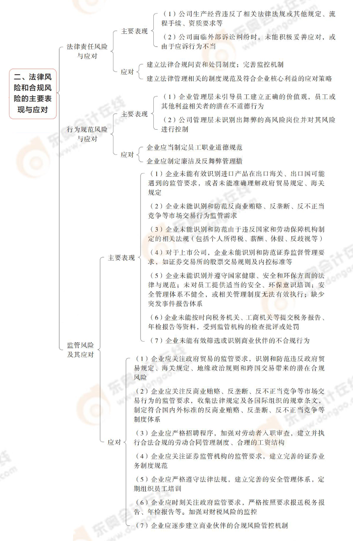 法律風(fēng)險(xiǎn)和合規(guī)風(fēng)險(xiǎn)的主要表現(xiàn)與應(yīng)對(duì)