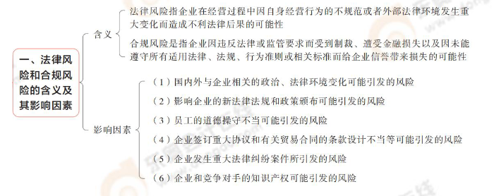 法律風(fēng)險(xiǎn)和合規(guī)風(fēng)險(xiǎn)的含義及其影響因素
