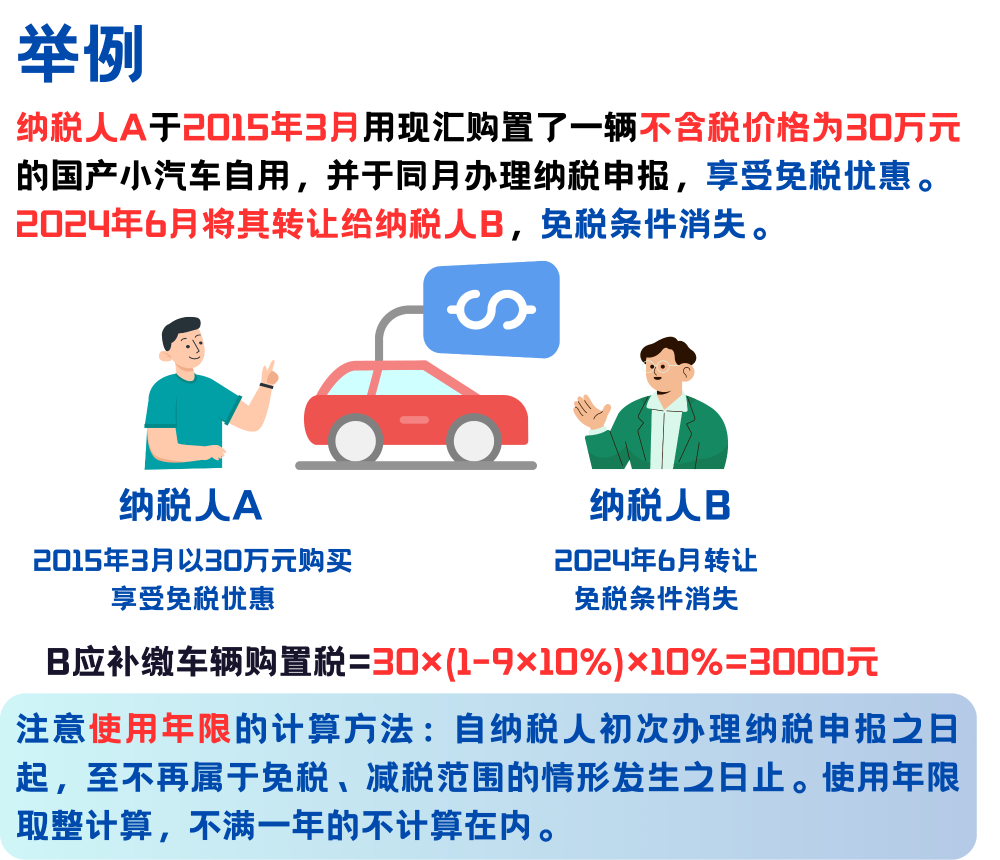 實(shí)操課程