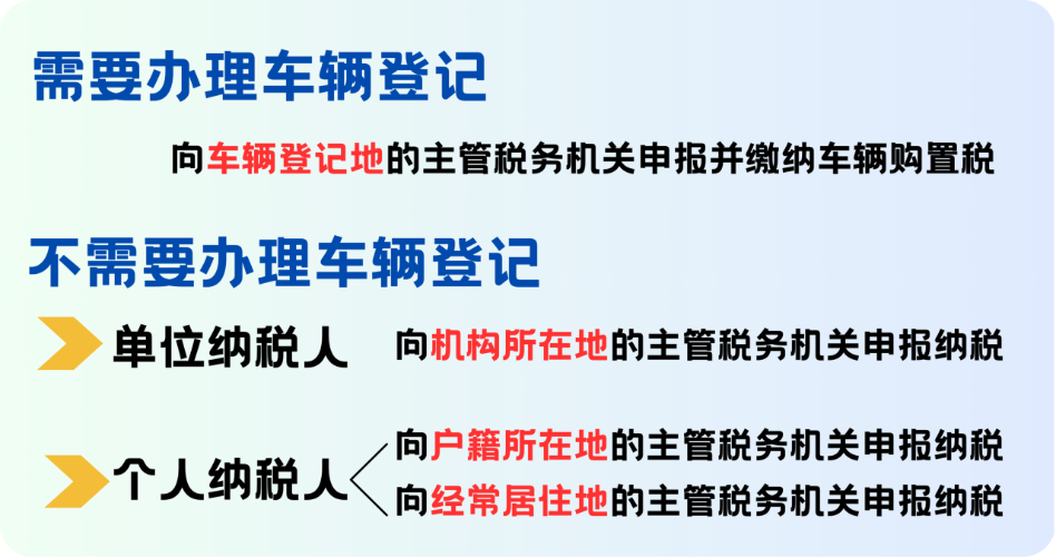 實(shí)操課程