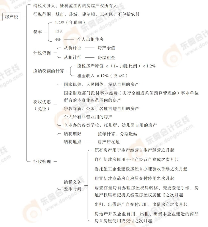 稅法第10章_03