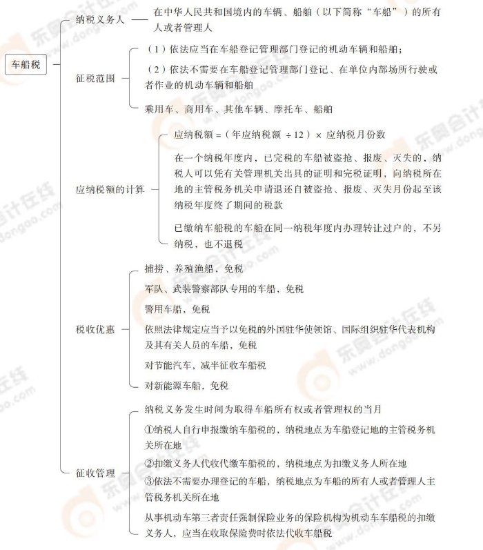 稅法第11章_06