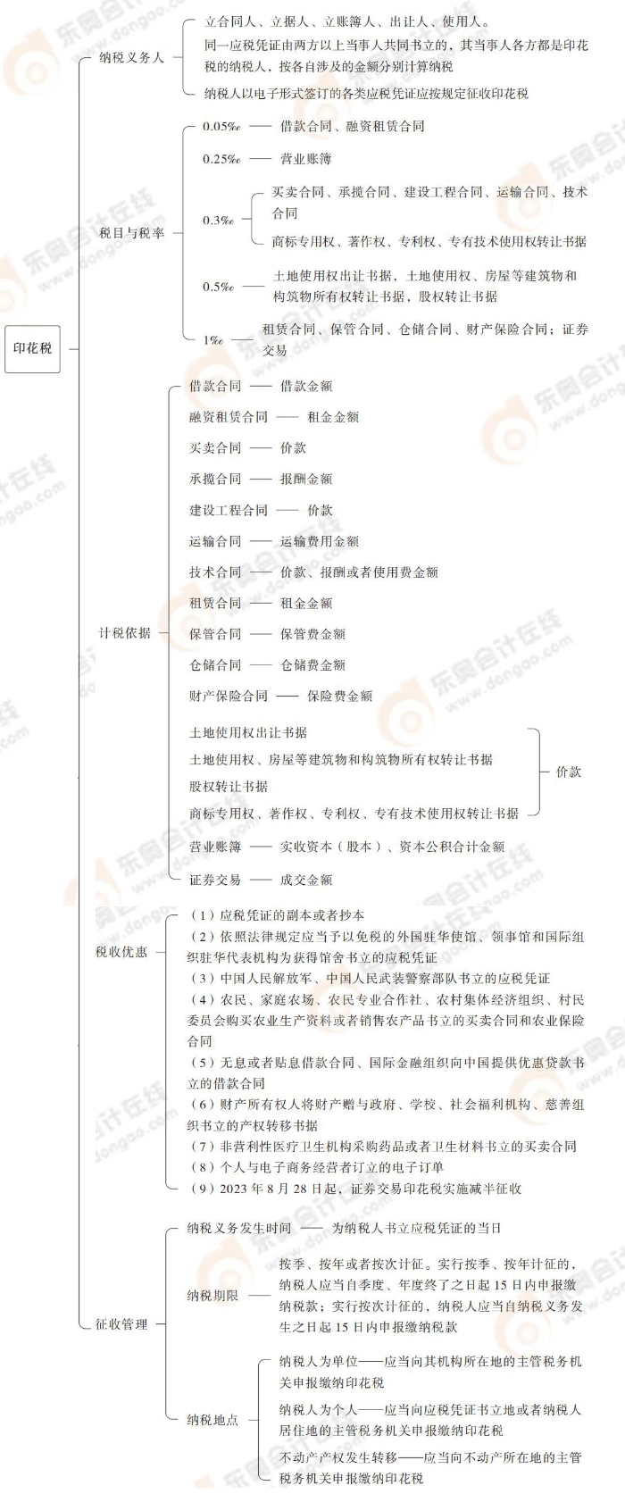稅法第11章_09