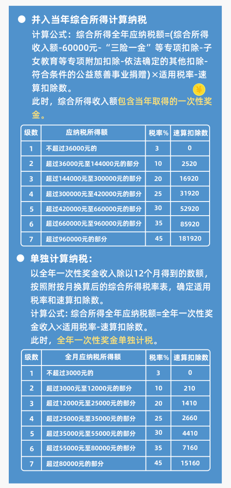 實(shí)操課程