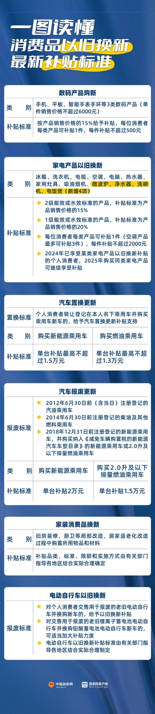 實操課程