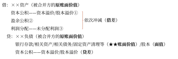 中級會計實務(wù)