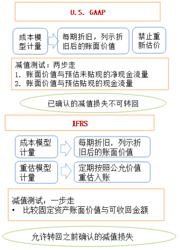 p1知識(shí)點(diǎn)