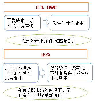 p1知識(shí)點(diǎn)