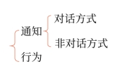 中級會計合同訂立方式4