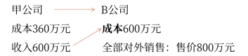 中級會計-編制合并資產(chǎn)負(fù)債表時應(yīng)進(jìn)行抵銷處理的項目1