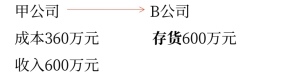 中級會計-編制合并資產(chǎn)負(fù)債表時應(yīng)進(jìn)行抵銷處理的項目2