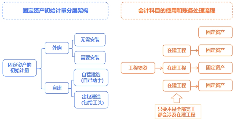 中級(jí)會(huì)計(jì)圖片1