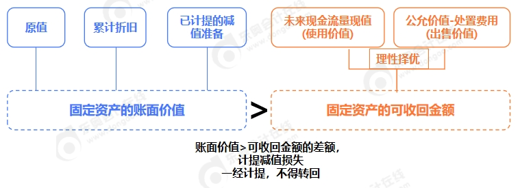 中級(jí)會(huì)計(jì)圖片2