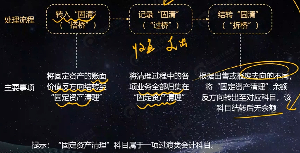 中級(jí)會(huì)計(jì)圖片3