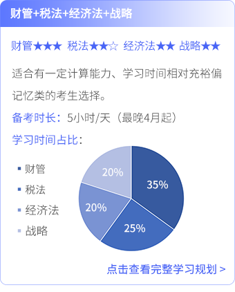 財管+經(jīng)濟(jì)法+稅法+戰(zhàn)略_03