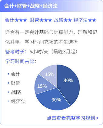 會計+財管+經(jīng)濟(jì)法+戰(zhàn)略_03