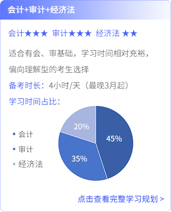 會計+審計+經(jīng)濟(jì)法