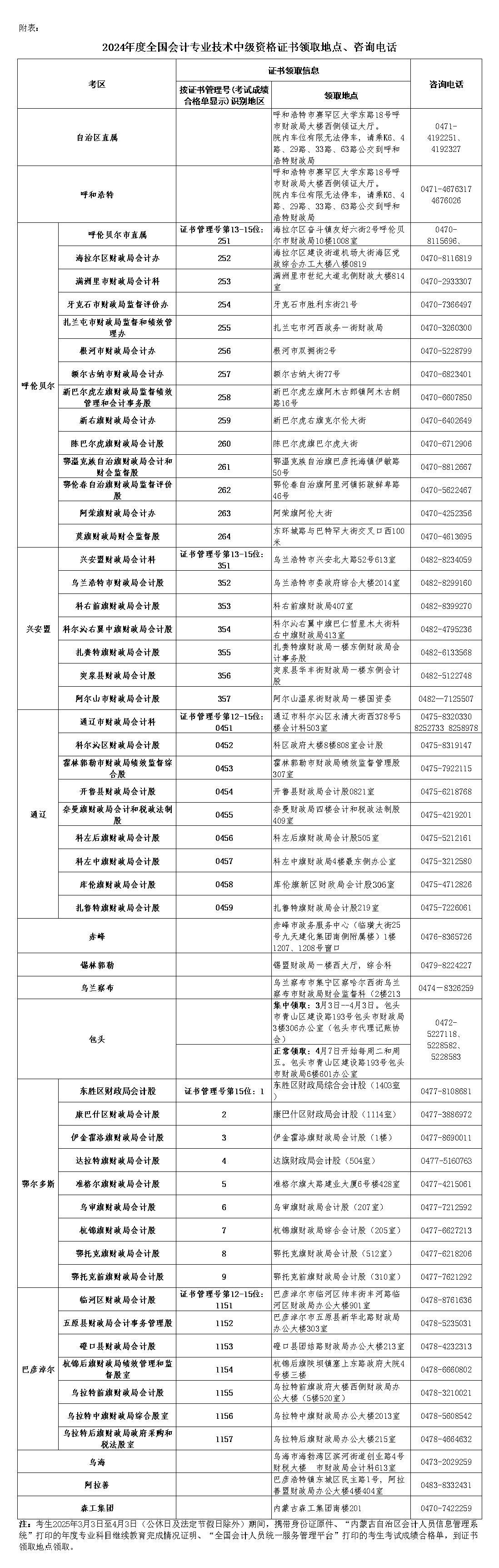 內(nèi)蒙古2024年中級會計(jì)證書領(lǐng)取通知公布！