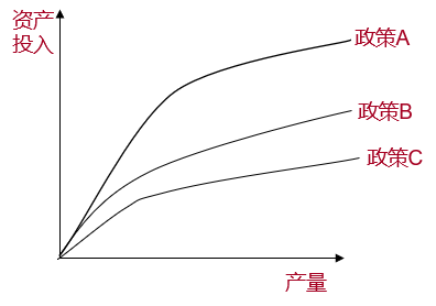 p2知識點