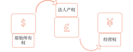 圖