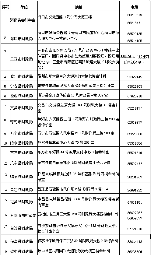 會計資格證書領取點