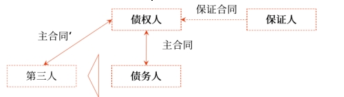 中級會計保證責(zé)任2