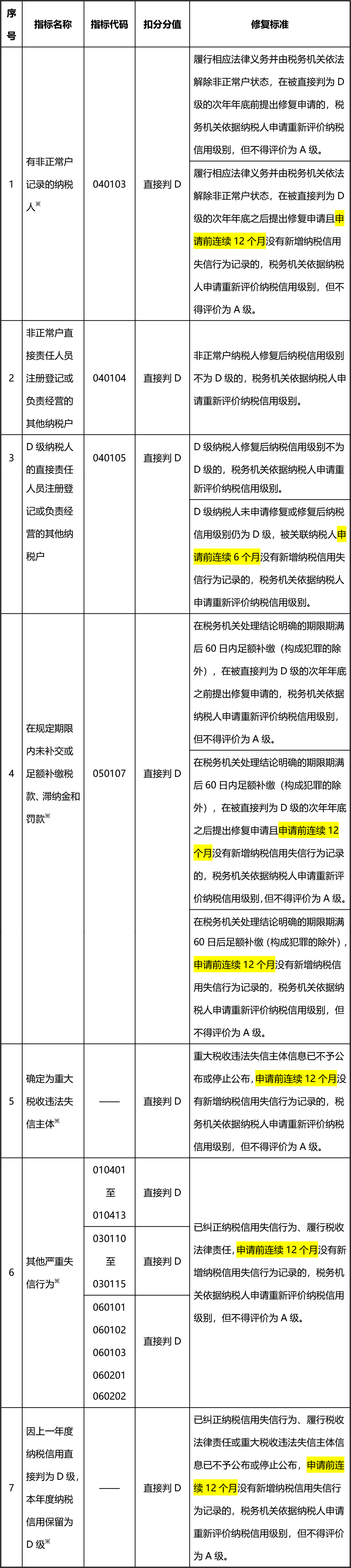 實操課程